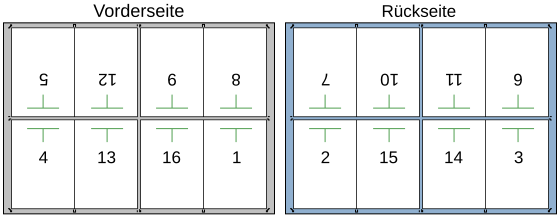 8up imposition-german.svg