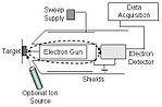 Miniatuur voor Auger-elektronspectroscopie