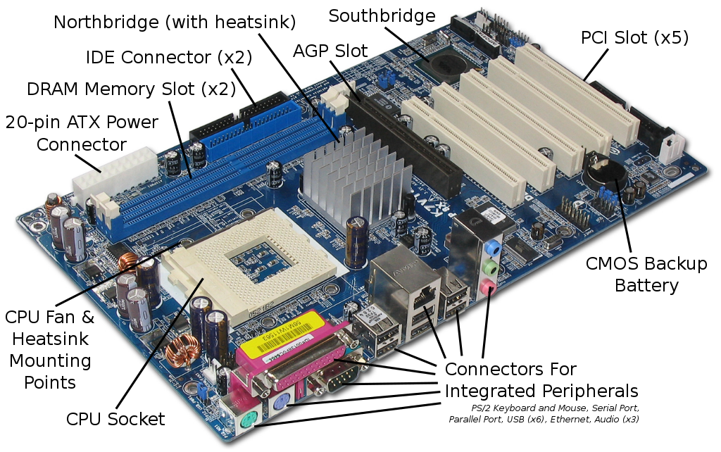 20 Komponen Motherboard Pada Komputer