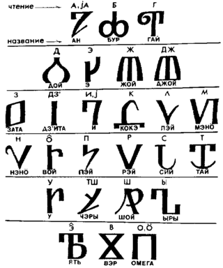 <span class="mw-page-title-main">Old Permic script</span> Writing system