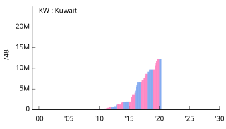 KW Kuwait クウェート