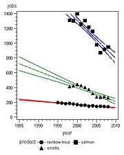 employment (full-time+part-time) for aquaculture in Scotland. Numbers do not include processing Aq jobs scotland.jpg