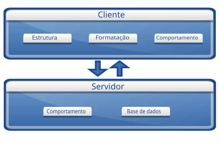 Arquitetura da web.svg