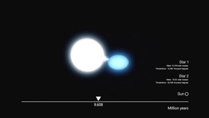 Файл:Artist's impression of the evolution of a hot high-mass binary star.ogv