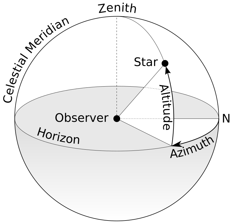 Azimut – Wikipedia