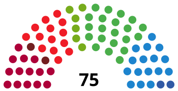 BasqueParliamentDiagram1998.svg