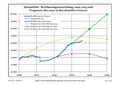 Vorschaubild der Version vom 00:52, 30. Jul. 2023