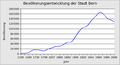 Vorschaubild der Version vom 22:51, 21. Mär. 2009