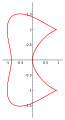 Bicuspid curve