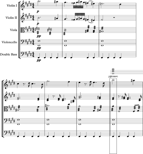 Suspended Chords Guitar Chart