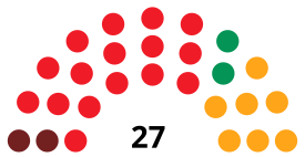 CádizCouncilDiagram1987.svg