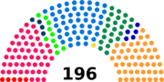 Vignette pour Élections fédérales suisses de 1951