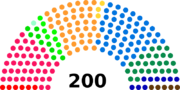 Vignette pour Élections fédérales suisses de 1987