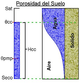 Unidad de estado sólido - Wikipedia, la enciclopedia libre