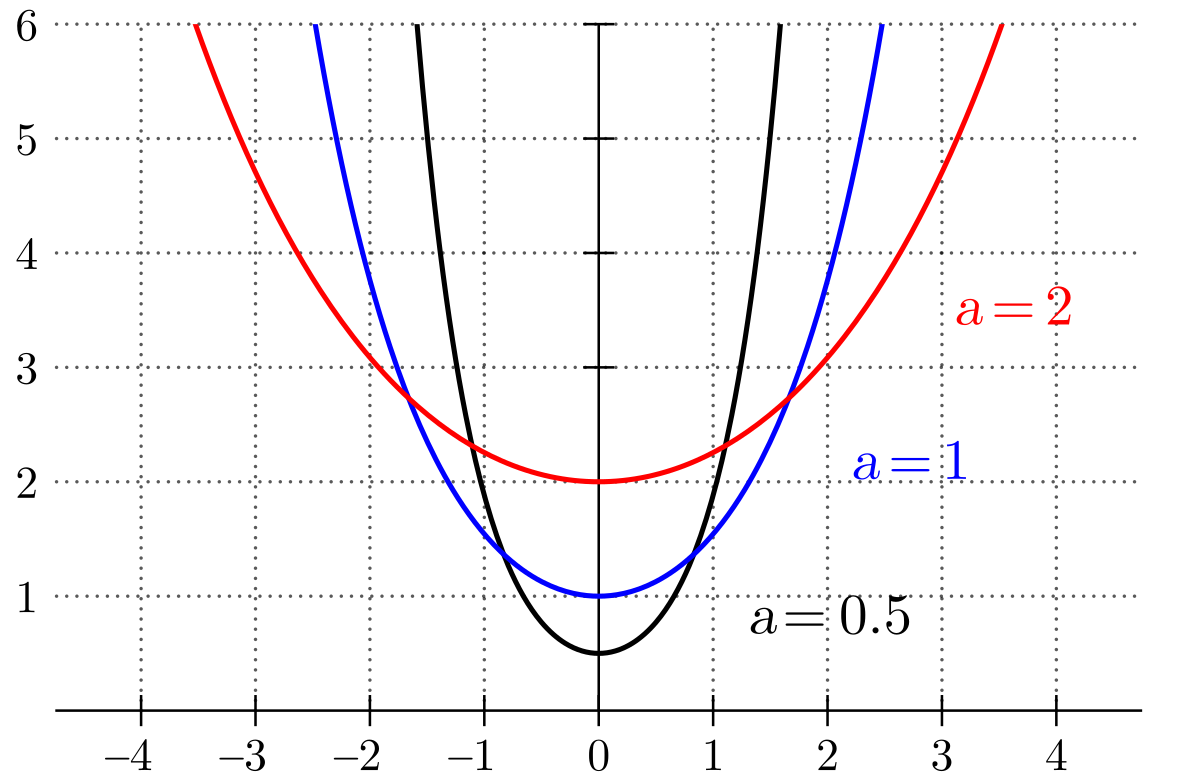 Catenary - Wikipedia