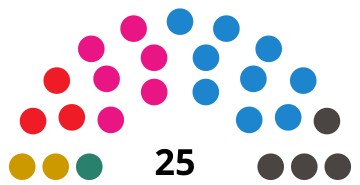 CeutaAssemblydiagram1995.svg