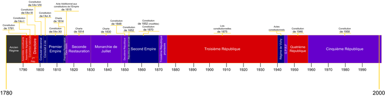 PNG timeline