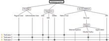 Classification Tree for a Database System Classification Tree for Database System.png