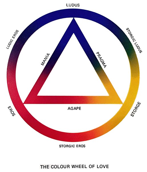 File:Colour Wheel of Love.jpeg