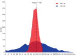 Thumbnail for File:Comparació de desviacions tipus.svg