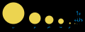 Comparison sun seen from planets-gu.svg