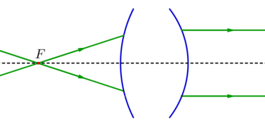 Sistema óptico convergente