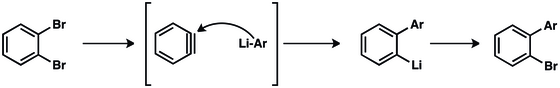 Cross-coupling of arynes.tif