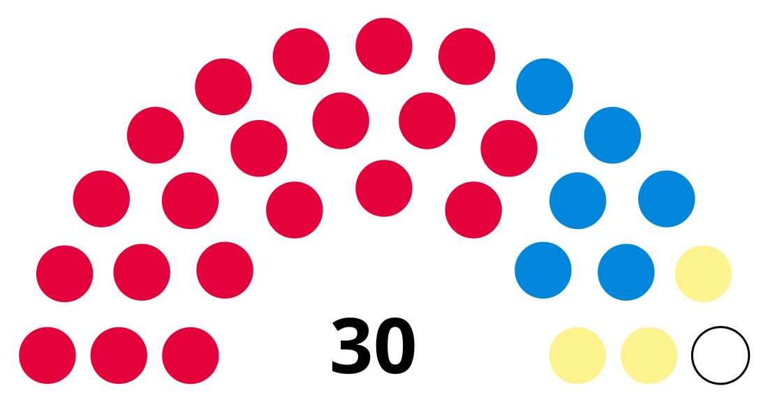 1992 Cunninghame District Council election