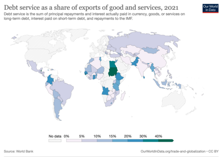 Fail:Debt_Service_of_Exports_of_Goods_and_Services.png