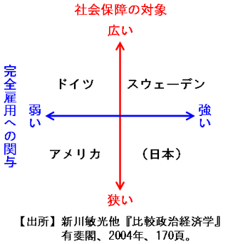 福祉国家論 - Wikiwand