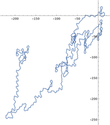 Parametric plot for the time evolution of the angles of a double pendulum. It can be noticed that the graph resembles a Brownian motion. Double-pendulum.png