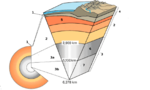 Thumbnail for File:Earth cross section-i18.png