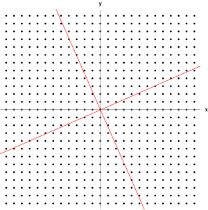 Eigenvectors of a linear operator.gif