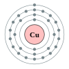 Konfigurasi elektron tembaga adalah 2, 8, 18, 1.