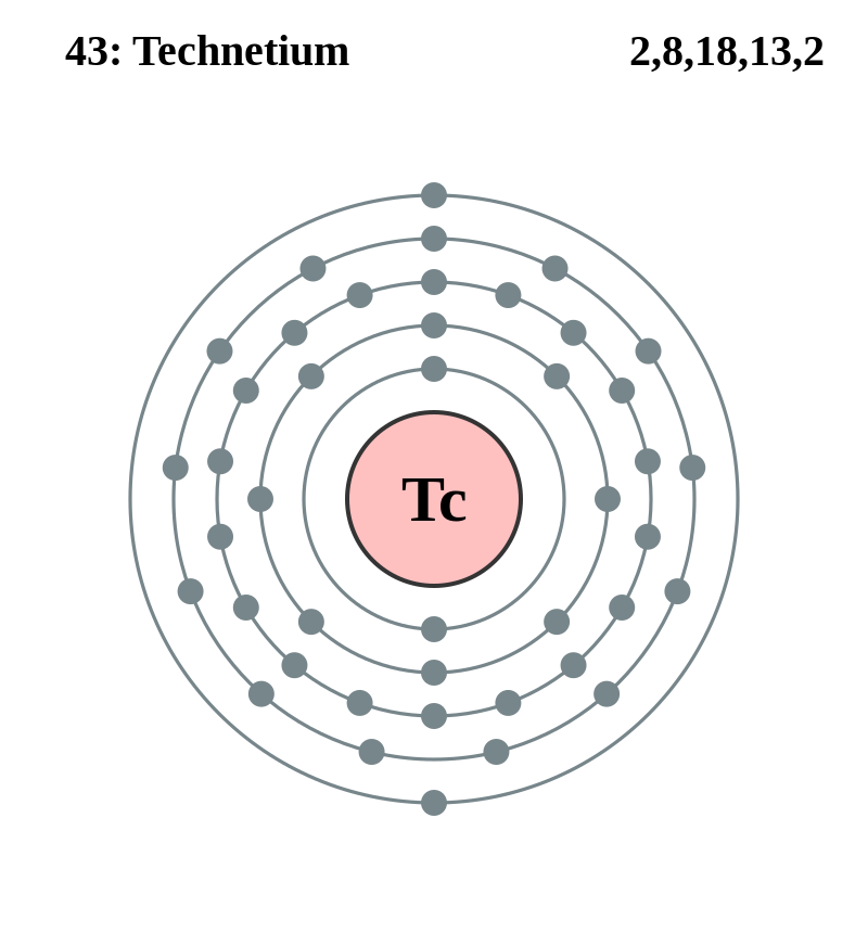 テクネチウムの電子配置図