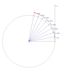 Миниатюра для Файл:Euler's formula n8.png