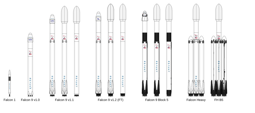 Falcon rocket family6.svg