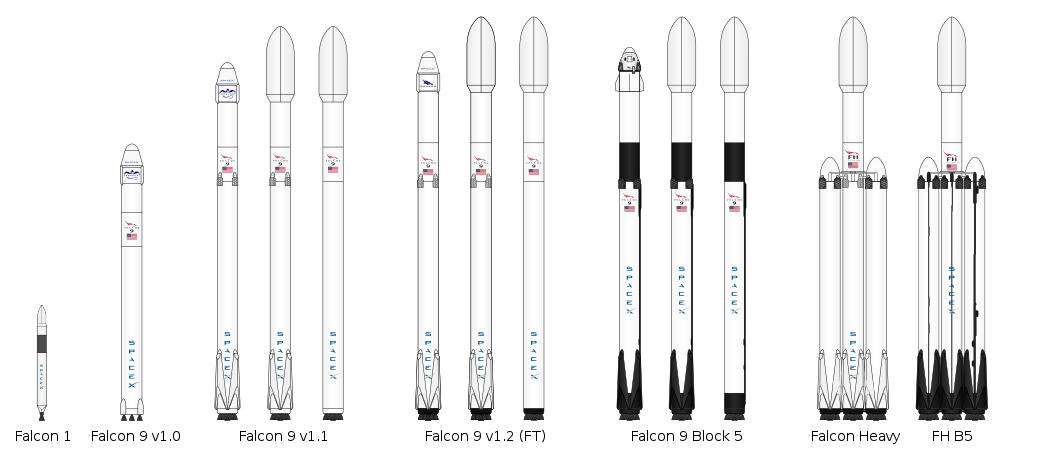 獵鷹9號運載火箭: 開發與生產, 版本演进, 火箭特性
