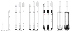 Miniatura para Lista de lançamentos do Falcon 9 e Falcon Heavy