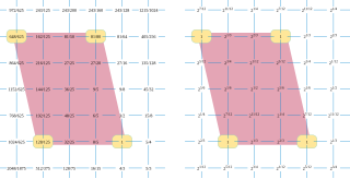 Fokker periodicity block