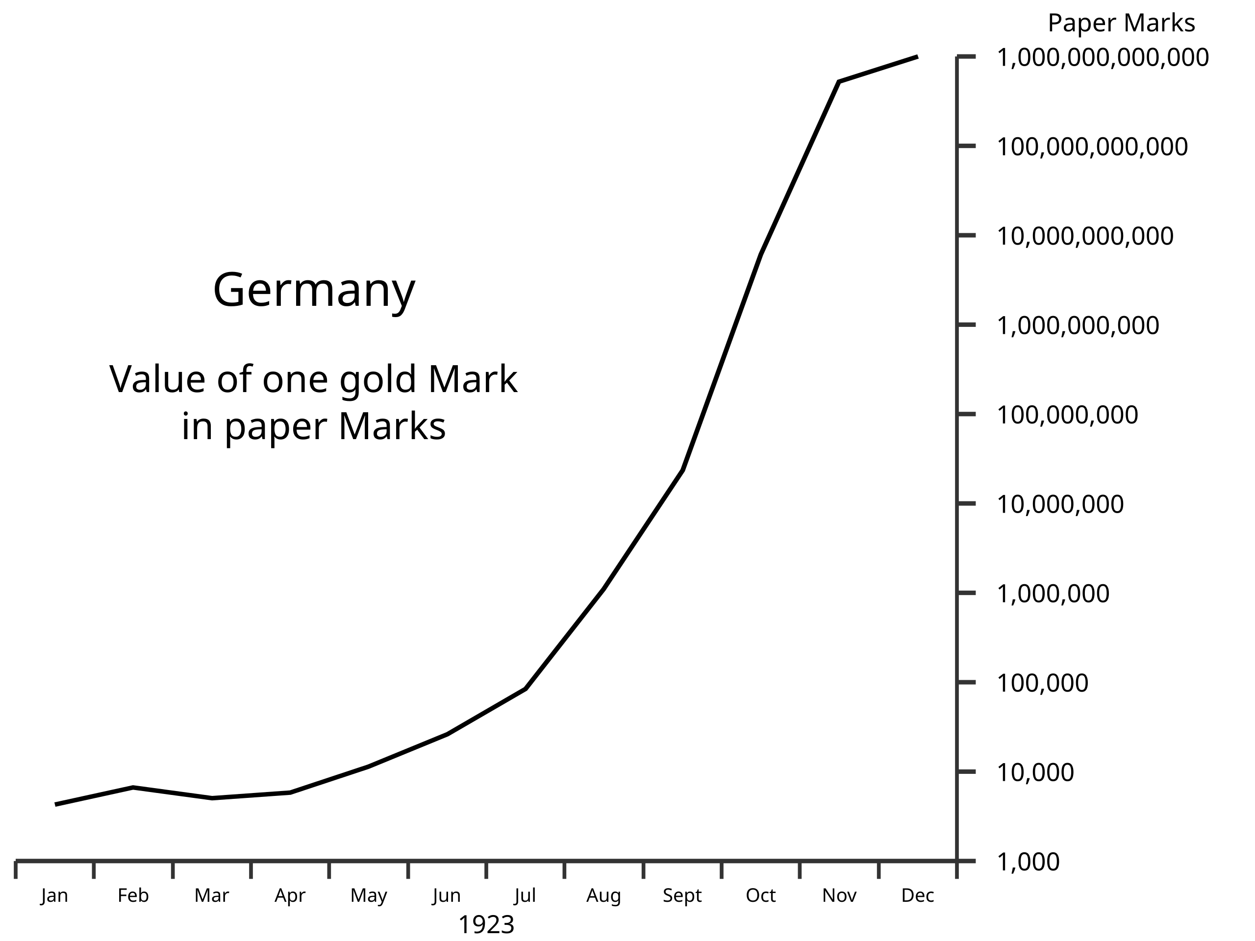 Hyperinflation - Wikipedia