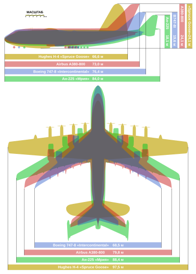 Сравнение четырёх самых больших самолётов мира:
Hughes H-4 HerculesАн-225 «Мрия»Airbus A380-800Boeing 747-8 Intercontinental