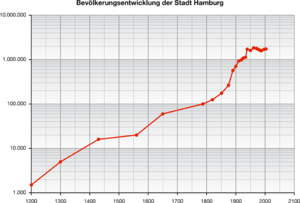 Hamburgu: Historia, Xeografía, Organización político-alministrativa