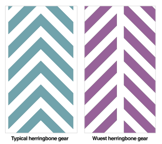 <span class="mw-page-title-main">Wuest type herringbone gear</span>