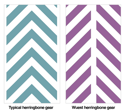 File:Herringbone-WuestHerringbone-Tooth-Comparison.svg