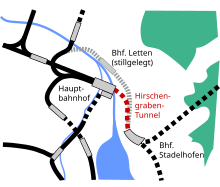 Tunnel ferroviaire Hirschengraben.