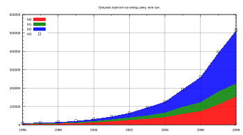 Курсовая работа: Фінансова криза 2008-2009 рр. та її вплив на банківську систему України