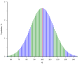 IQ curve.svg