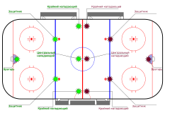 Ice hockey rink with players russian.svg