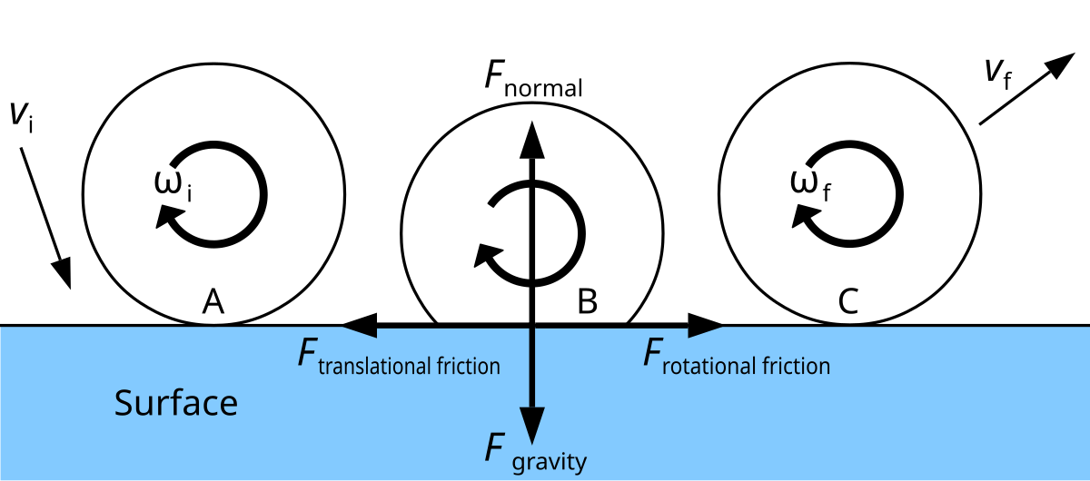 Download File:Impact with spin.svg - Wikipedia